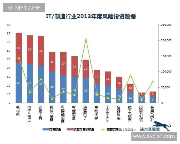三分王冲击金球奖？数据全面对比分析