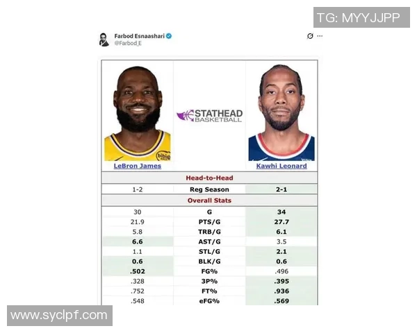 NBA常规赛最佳防守球员候选人名单