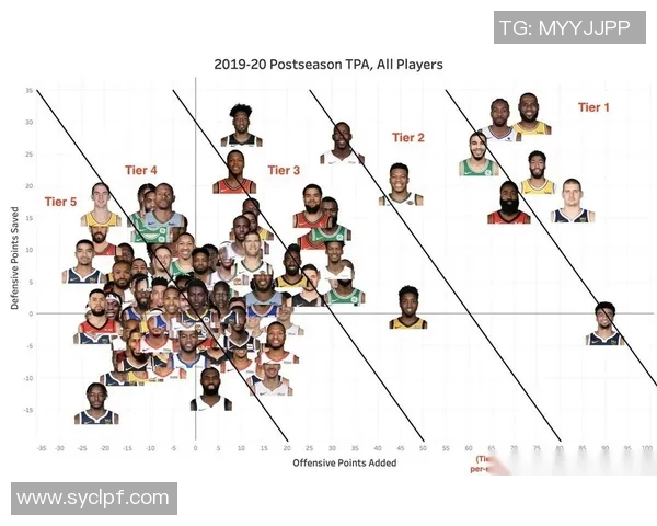 技术统计:季后赛近5场表现一览